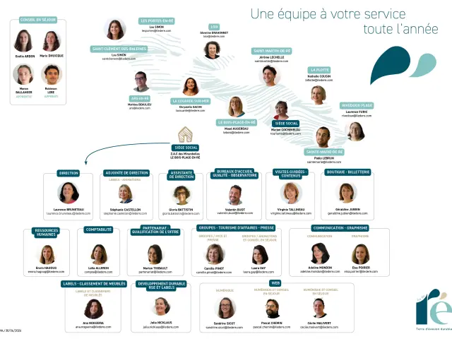 Organigramme Fonctionnel 2026 Juillet